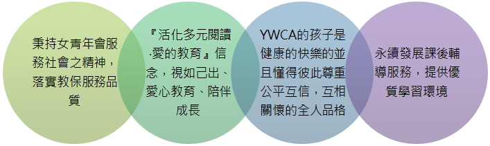 YWCA課輔班